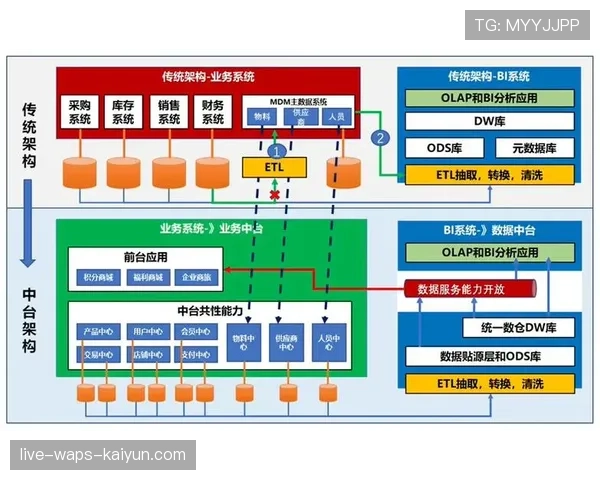 联盟数据中台对外服务计费模型与合同样本,外联业务中台