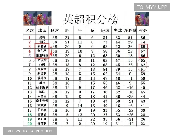 黑马杀出!库里 惊人逆转,阿森纳 季后赛震惊全场,阿森纳战绩